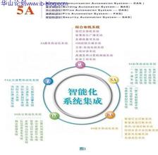 �������Ƽ�ѧϰ��Ƶ��С�����˳ǹܽ������� �ǹ�����ŶԷ�һ��...